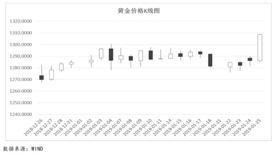 国际原油市场最新动态，今日走势分析、影响因素探讨与消息速递