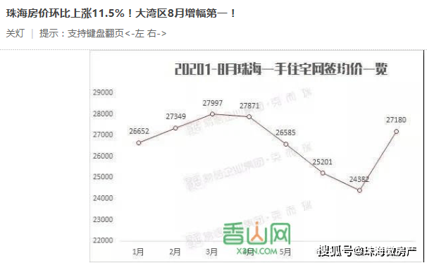 珠海房价动态，最新市场走势与影响因素深度解析