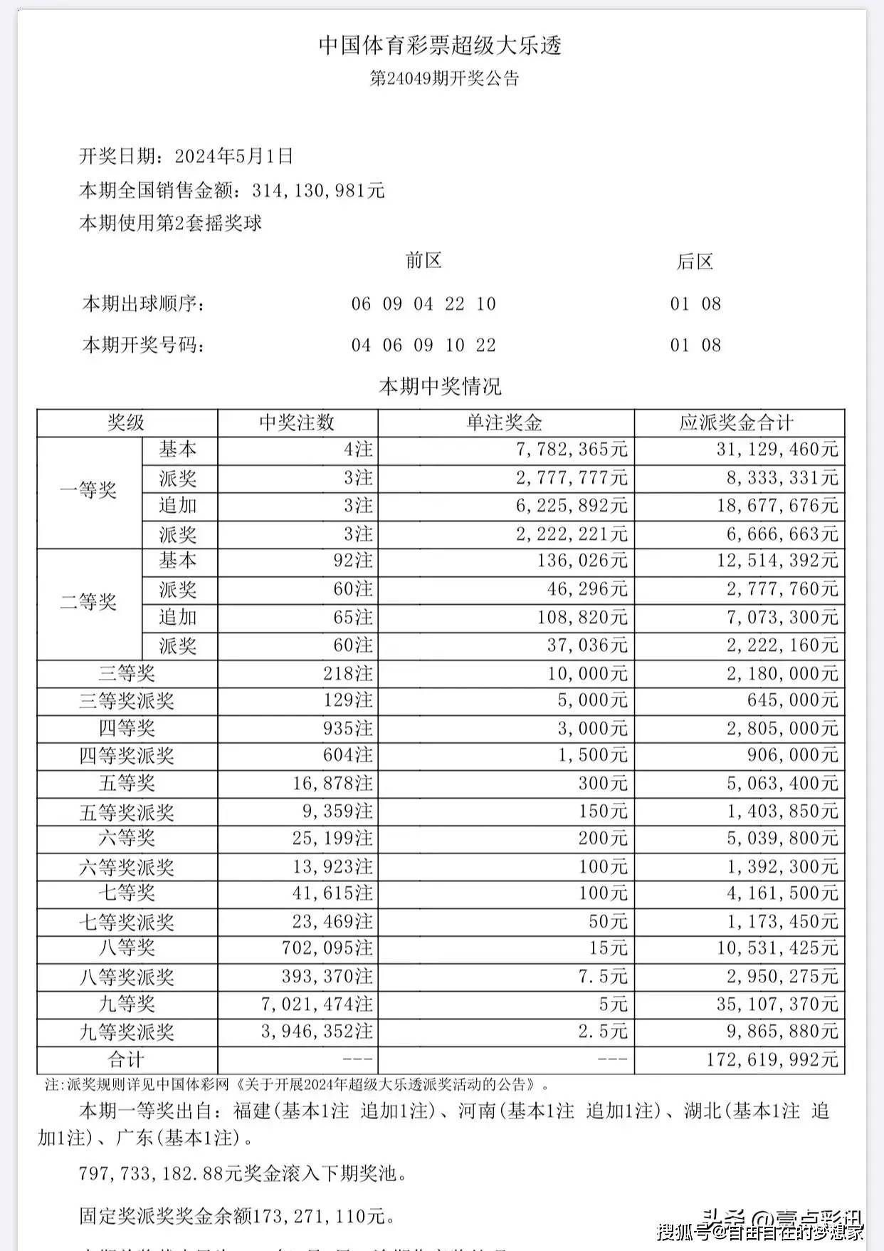 澳门六开彩开奖结果记录,实地评估策略_iPad65.54