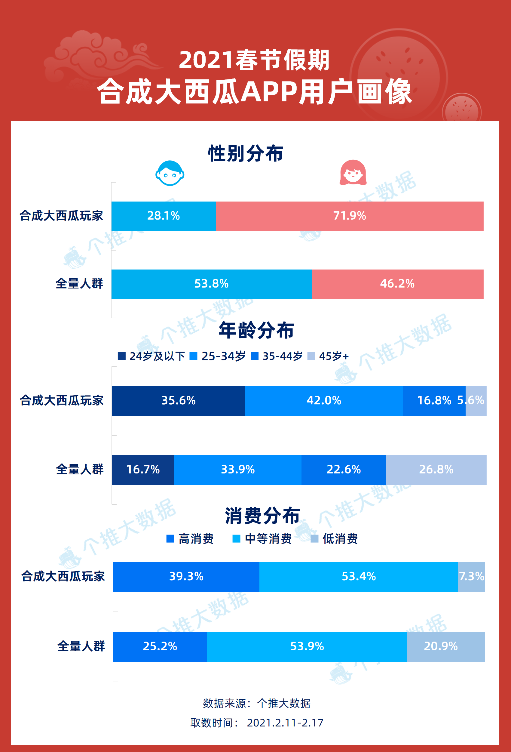 新澳天天开奖资料大全1052期,深层数据策略设计_X83.999