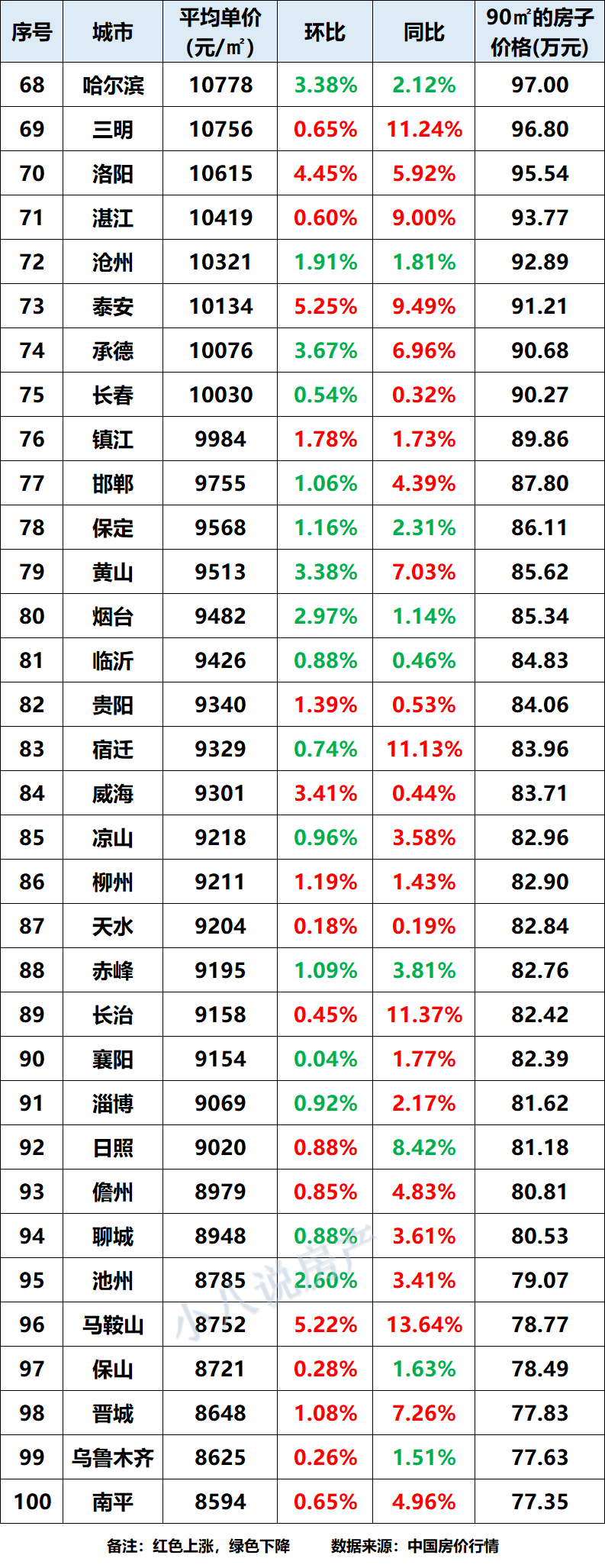 又抬 第13页