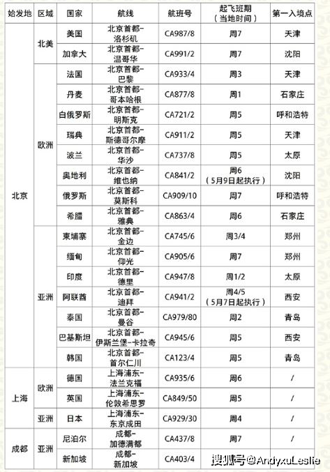 2024新澳天天免费资料,全面执行计划_SE版54.516