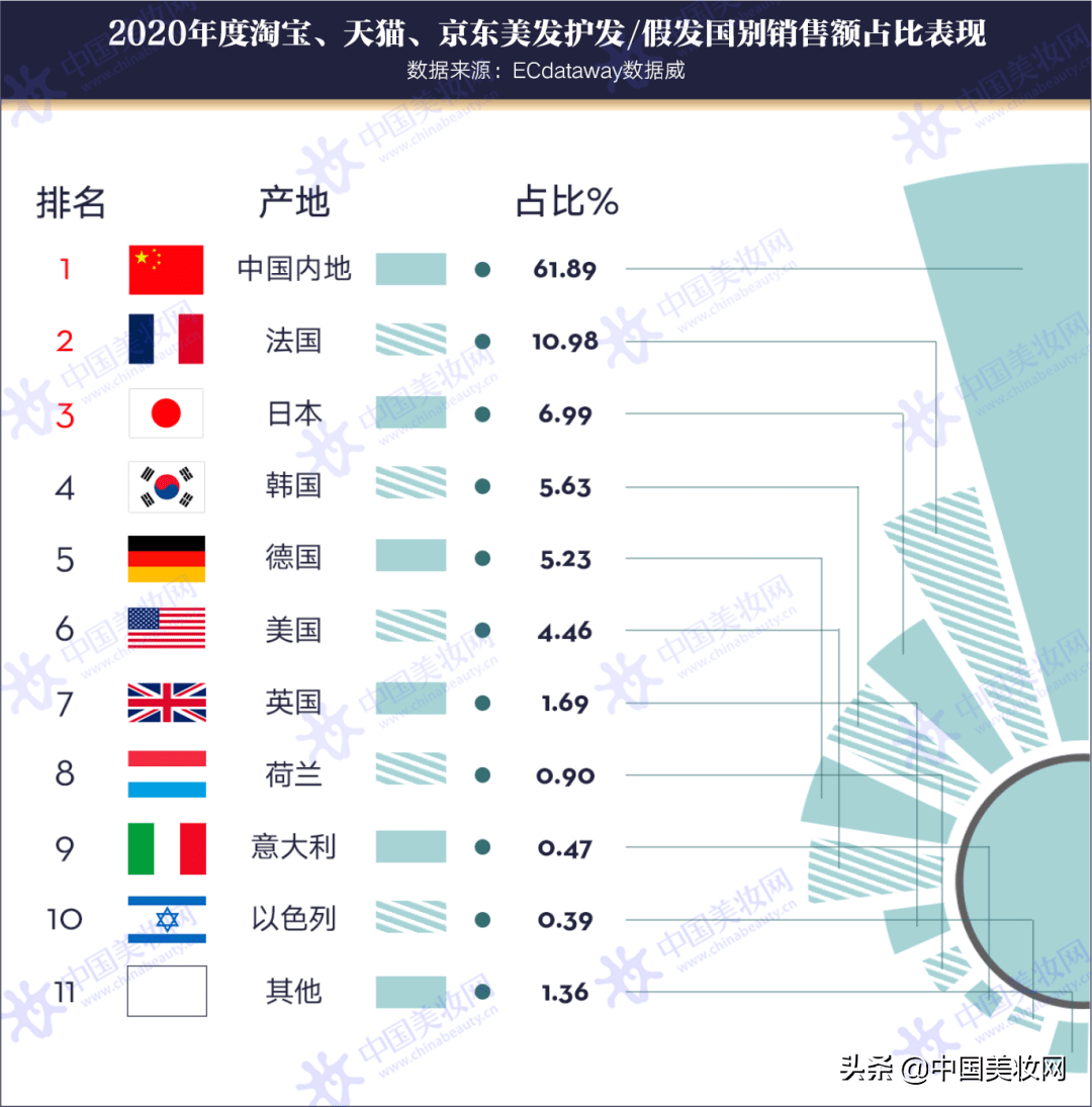 新奥彩2024最新资料大全,全面实施数据分析_经典版34.760