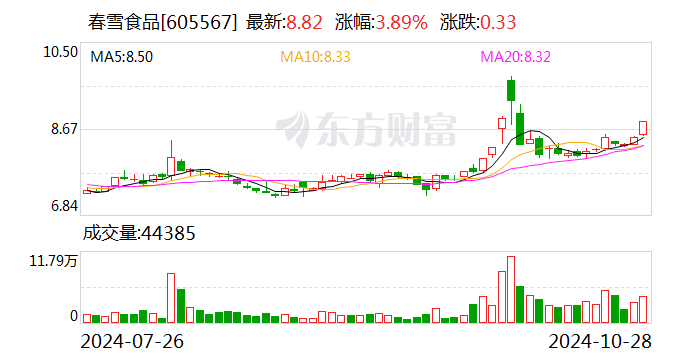 新澳2024今晚开奖结果,灵活实施计划_基础版16.674