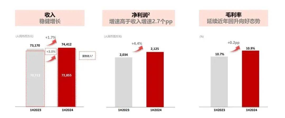 新奥2024年免费资料大全,迅捷解答问题处理_UHD款61.744