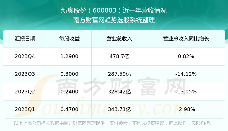 新奥彩2024最新资料大全,综合数据解释定义_升级版62.914