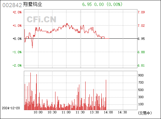 翔鹭钨业最新消息全面解读