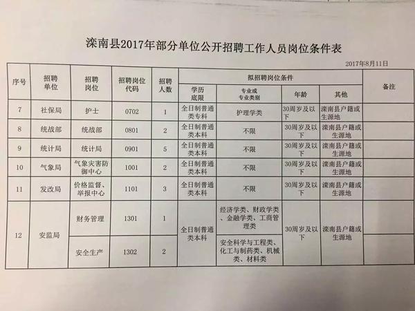 临清市最新招聘信息汇总