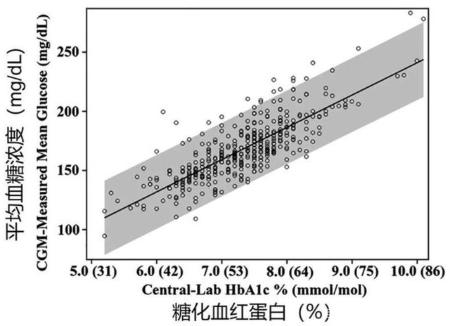 糖化血红蛋白最新标准及其应用解析