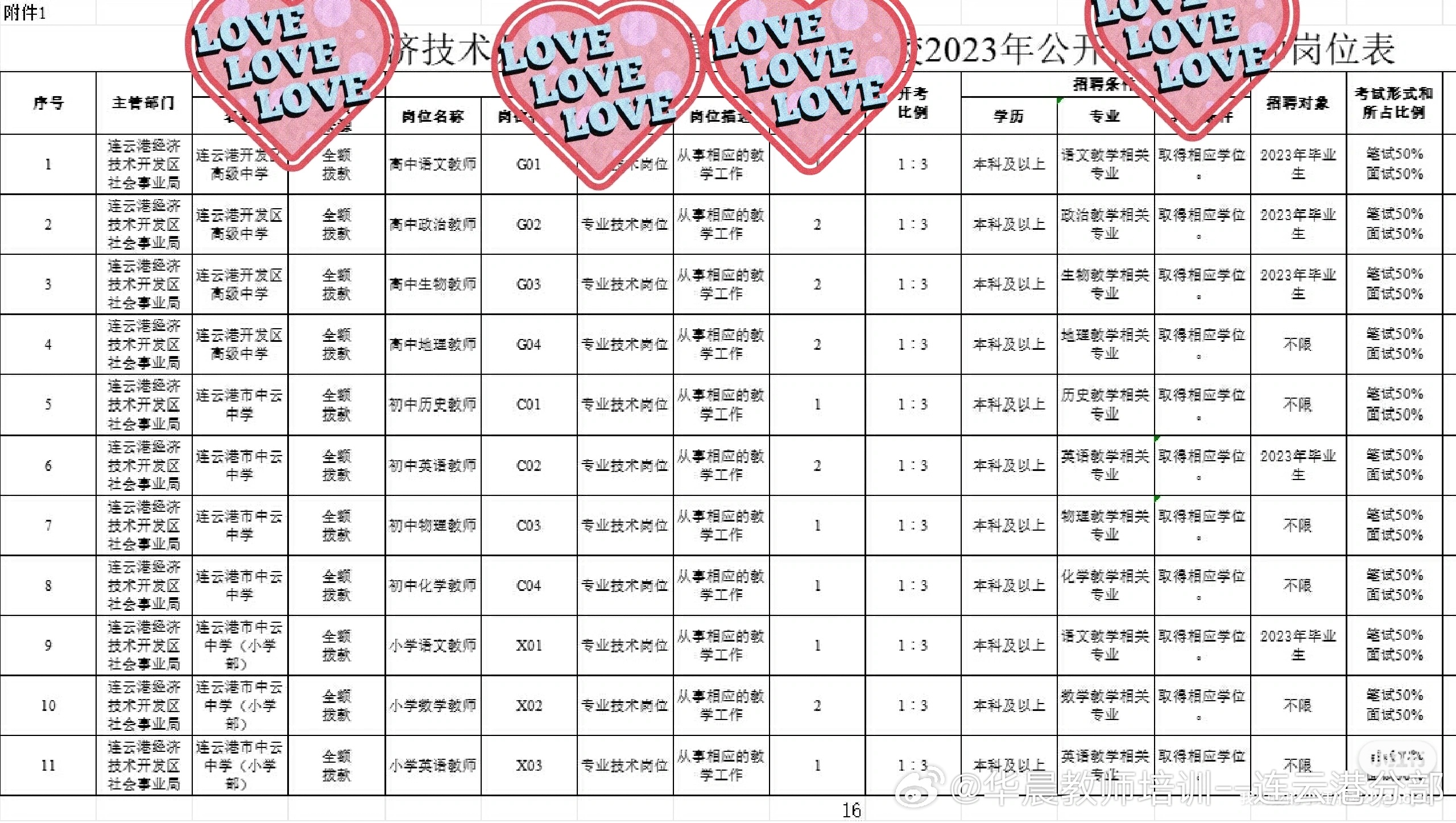 连云区最新招聘信息引发广泛影响关注