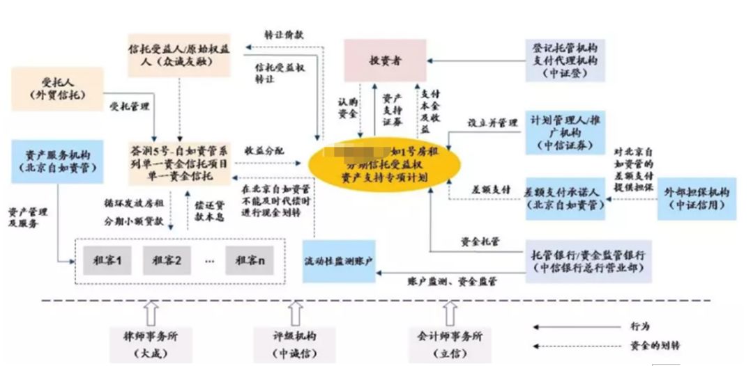 它低 第7页