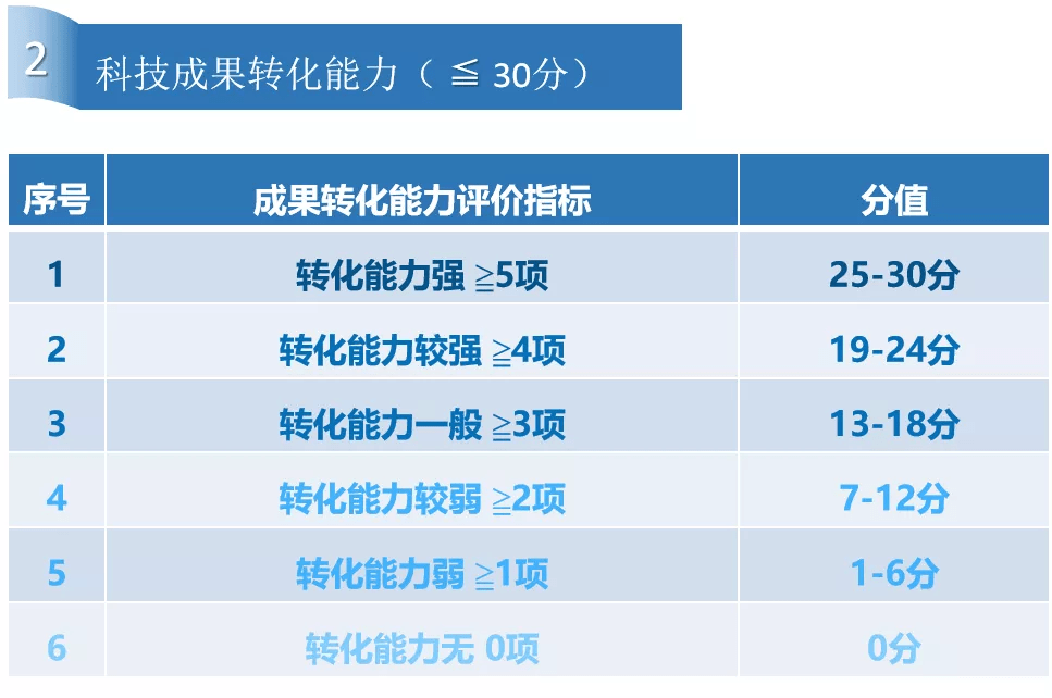 新澳2024年正版资料免费大全,可靠评估解析_Advance23.851