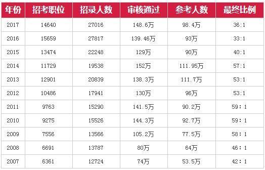 2024正版资料全年免费公开,快速解答解释定义_WP版97.884