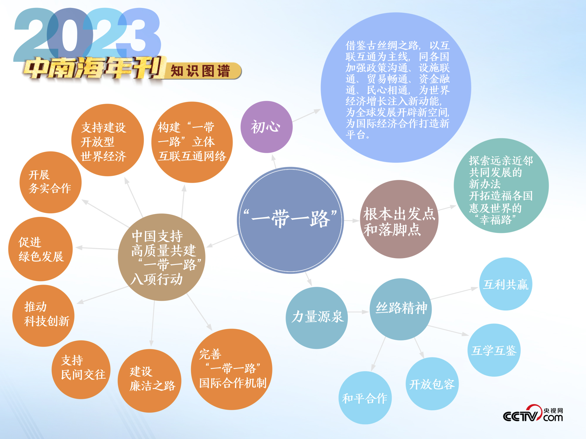 新奥天天正版资料大全,未来趋势解释定义_X73.142