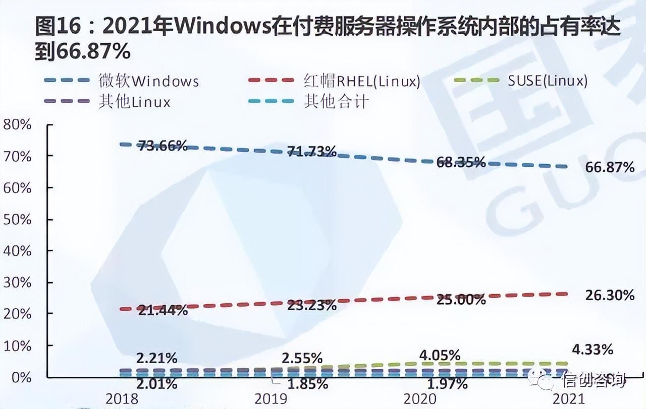 2024最新奥马资料,深入分析数据应用_Linux56.459