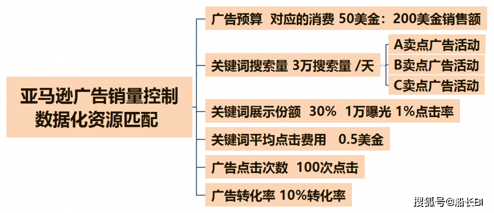 2024新澳精准正版资料,数据整合设计执行_AR版94.390