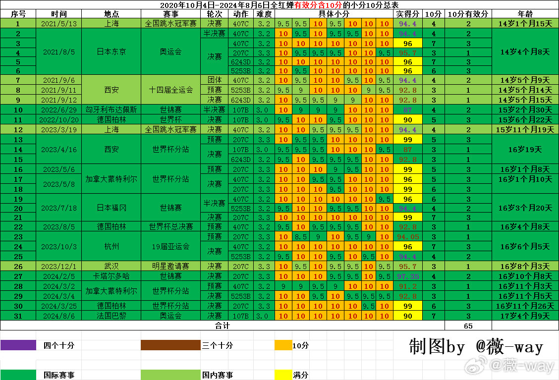 新澳天天开奖资料,实时数据解析_RemixOS54.805