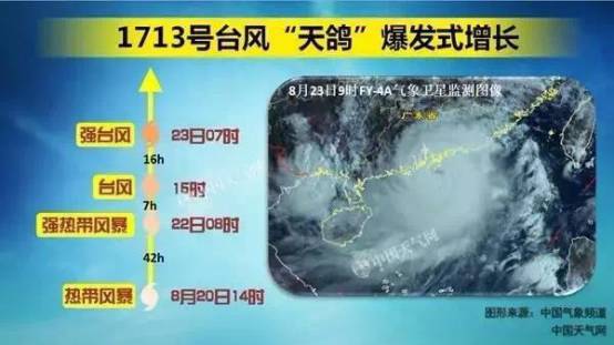 台风天鸽最新情况分析