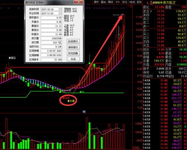 股神林园最新持股深度剖析