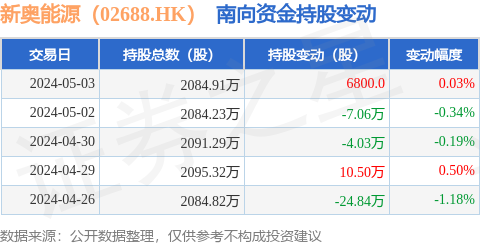 新奥2024今晚开奖结果,数据导向策略实施_R版31.155