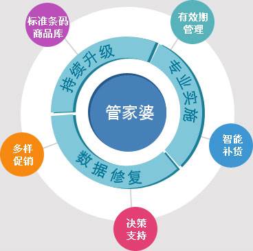 7777788888管家婆凤凰,符合性策略定义研究_网页款43.579