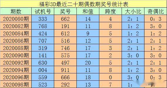 澳门一码一码100准确河南,综合解答解释定义_升级版56.155