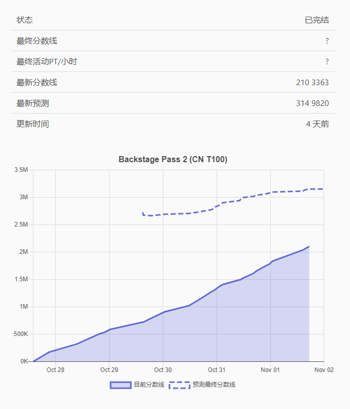 最准一肖一码100%免费,实地验证数据分析_Phablet46.307