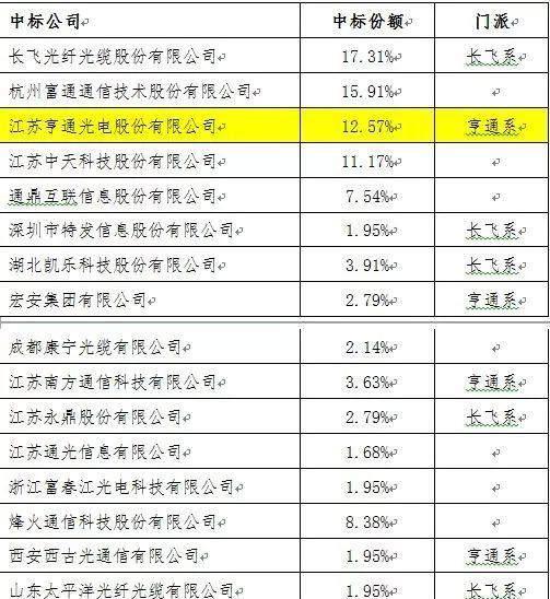 2024今晚开特马开奖结果,时代资料解释落实_KP19.860