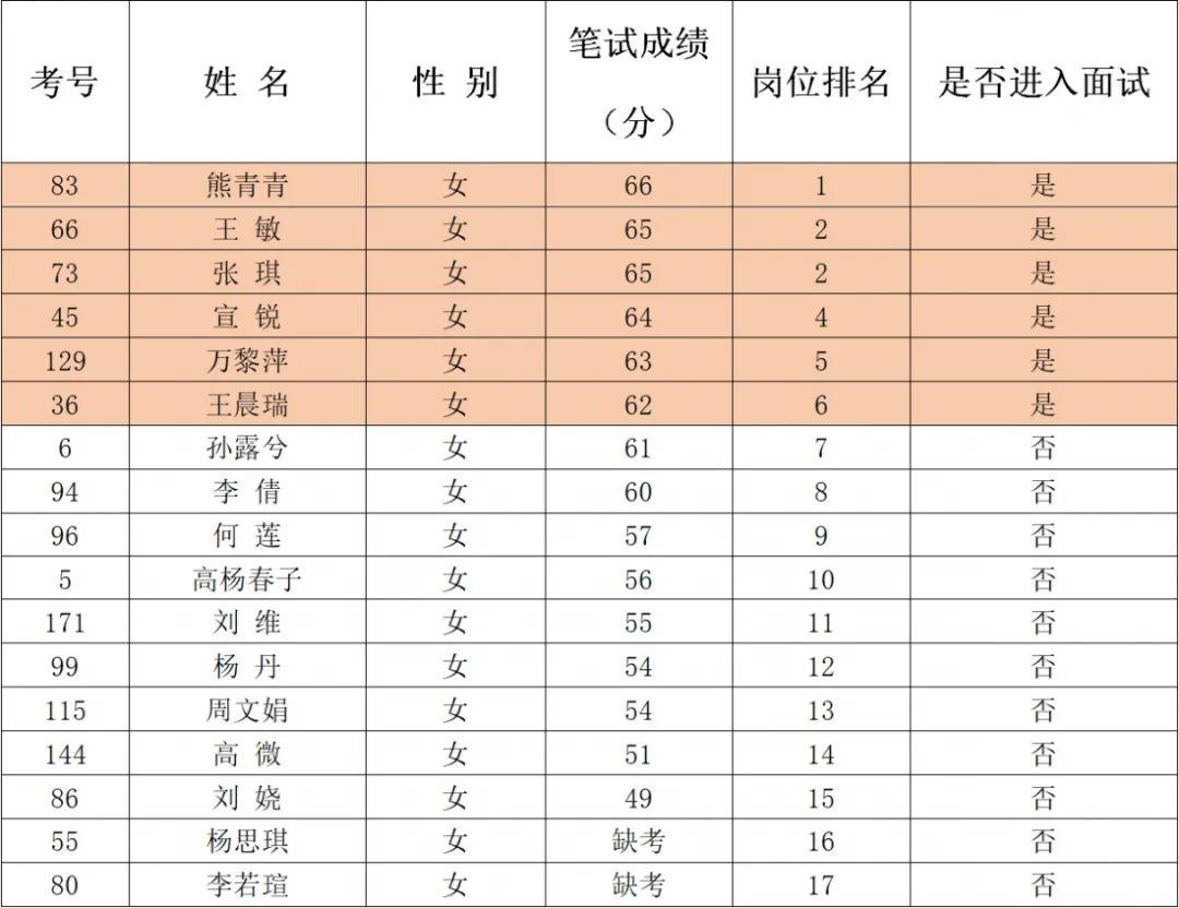 建水在线招聘最新动态速递