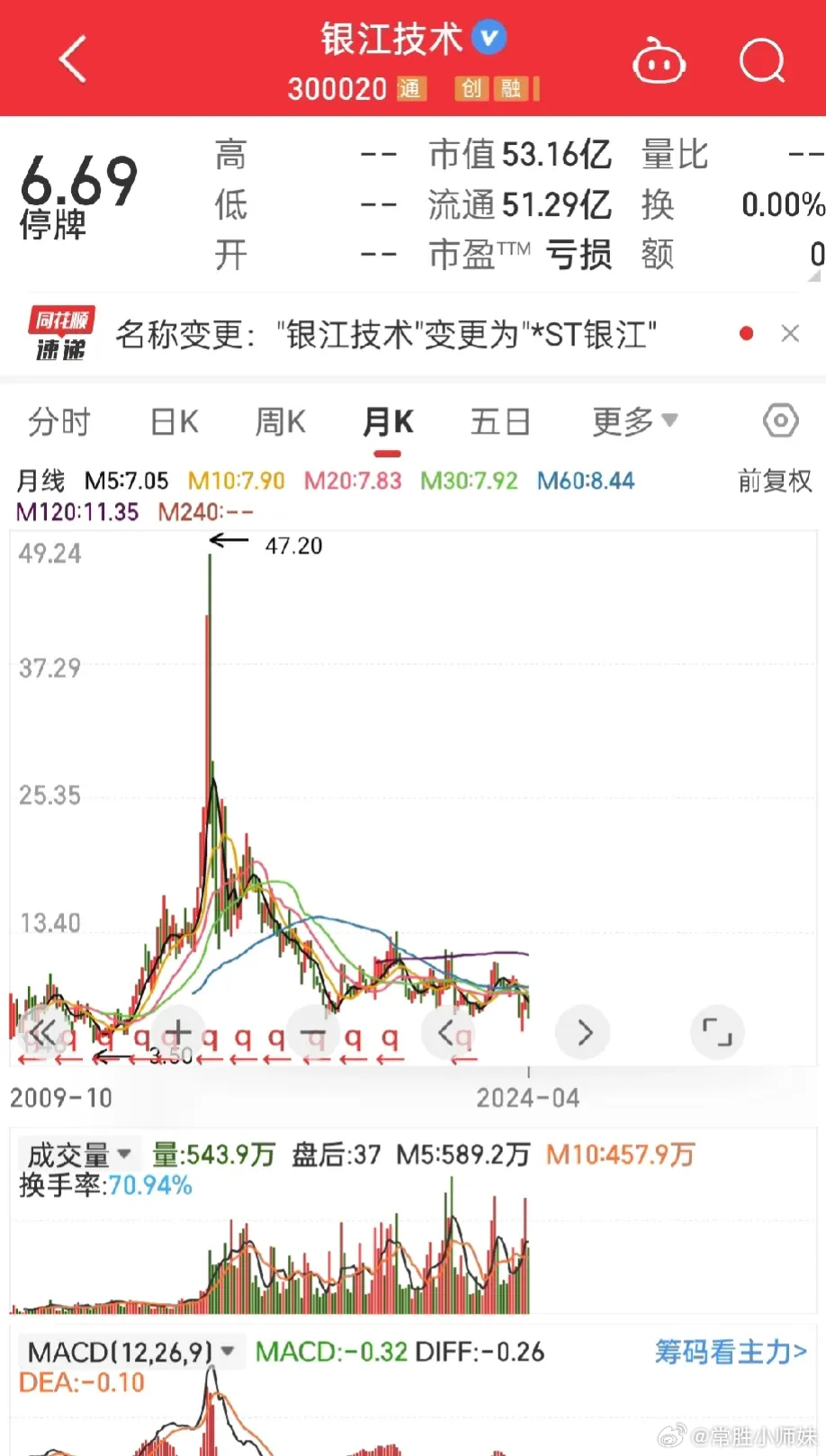 银江股份最新消息全面解读