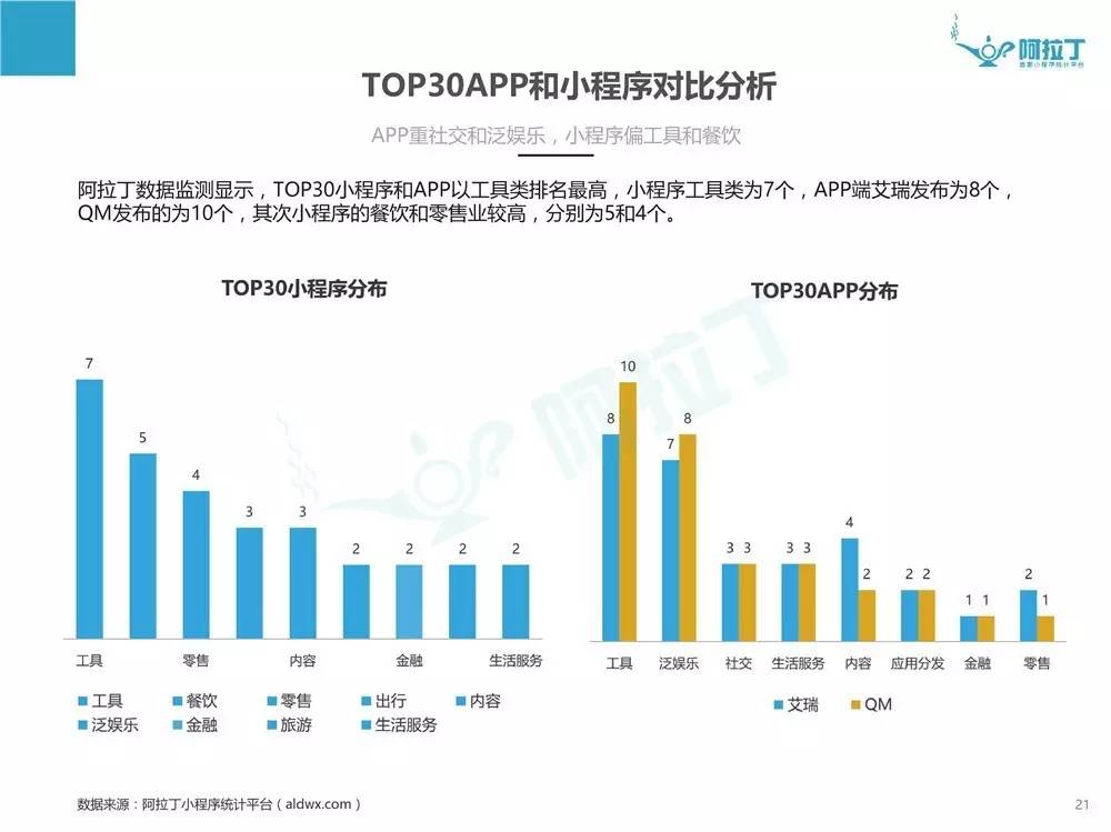 热门微信小程序排行榜，探索最新热门小程序的魅力