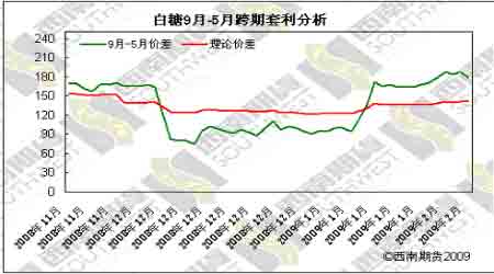 白砂糖最新价格走势解析