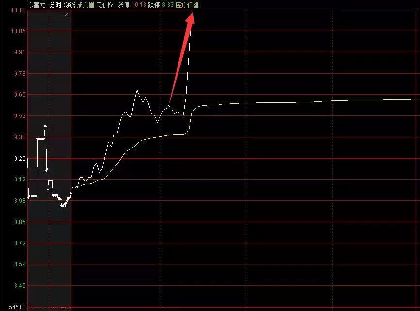 东富龙最新消息全面解读