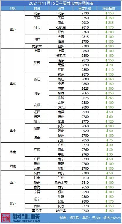 河北废钢价格最新行情解析