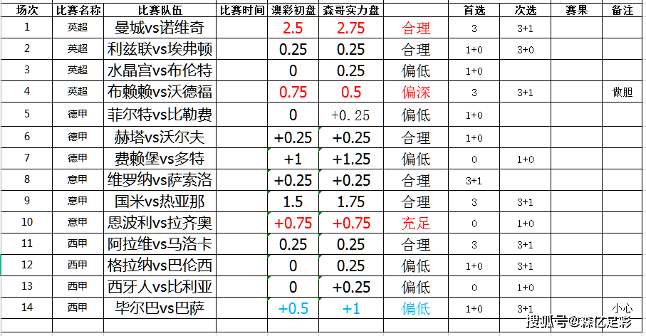 2024新澳门历史开奖记录查询结果,全面执行数据设计_超值版16.510