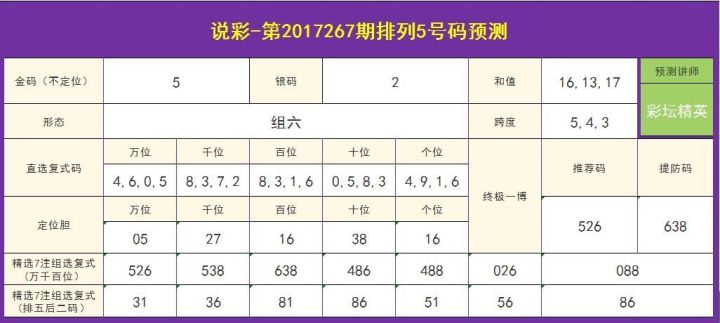 新澳门六开彩开奖结果近15期,高效分析说明_铂金版72.726