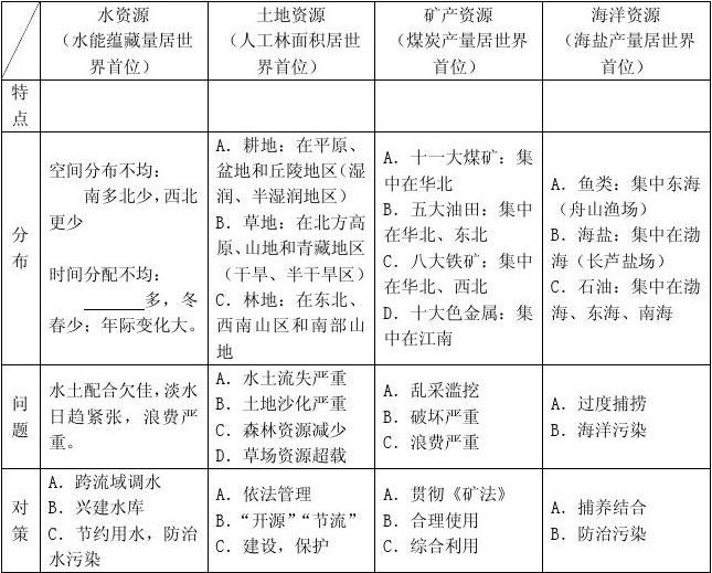 大地资源第二页第三页区别,实践调查解析说明_精英款88.884