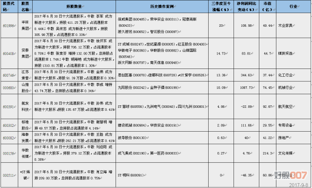 最准一肖100%最准的资料,整体规划讲解_冒险款40.435