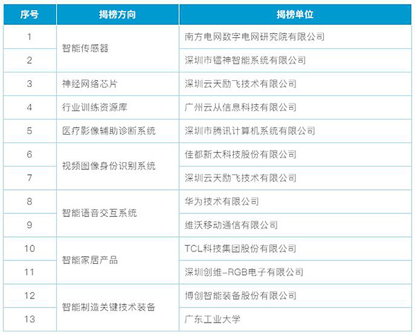 广东八二站82953ccm,创新计划执行_高级款41.765