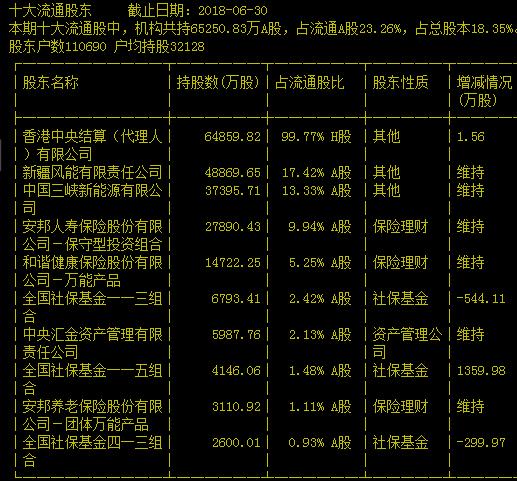 汇金最新持股深度解析及未来前景展望