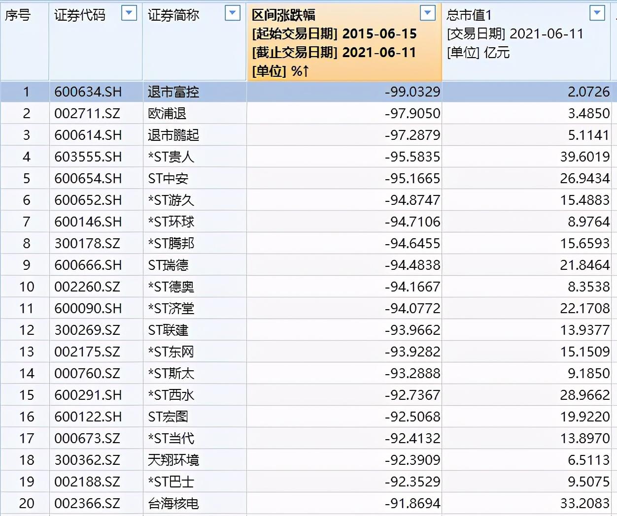 ST鹏起最新动态全面解读