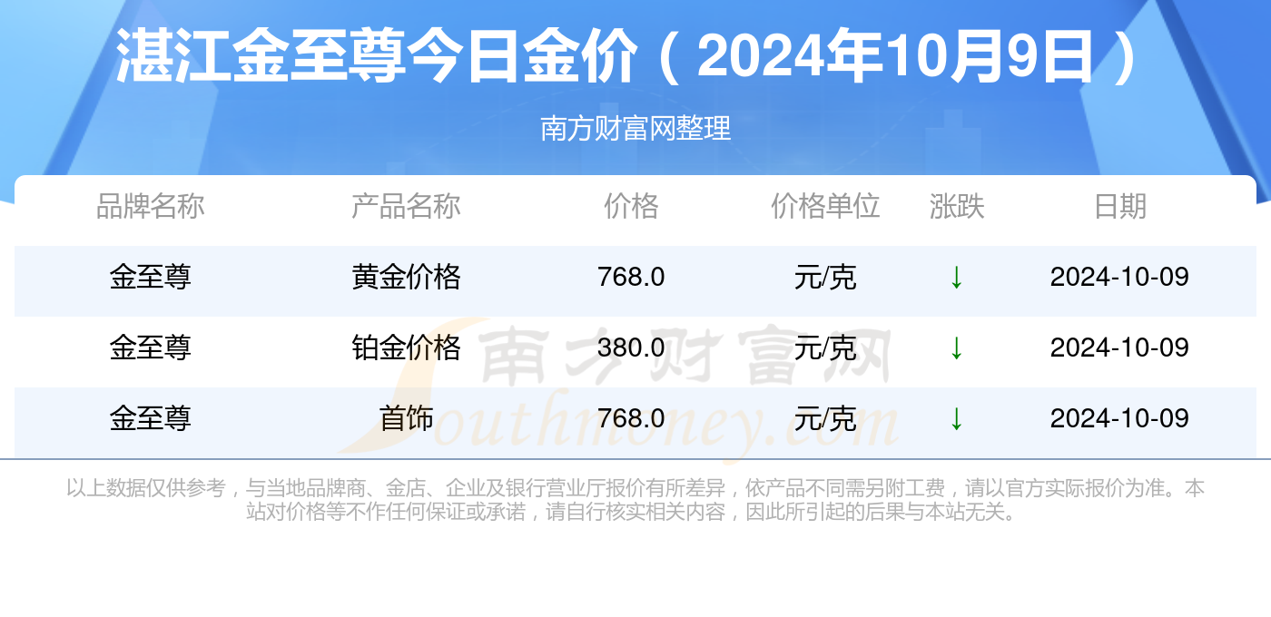 2024年新澳门天天开奖免费查询,全面执行计划数据_OP38.708