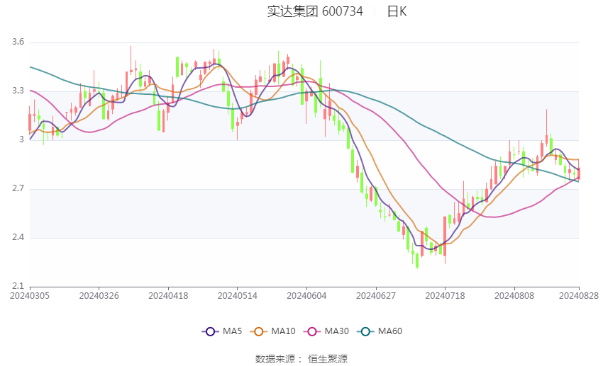 2024新奥门资料大全123期,最新方案解答_PalmOS66.830