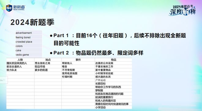 2024全年資料免費,持久设计方案_XP74.241