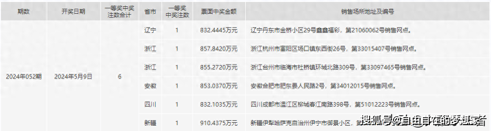 2024年一肖一码一中一特,安全评估策略_2DM70.998