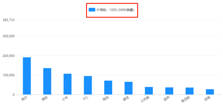 澳门三肖三码精准100%的背景和意义,全面实施数据分析_户外版80.779