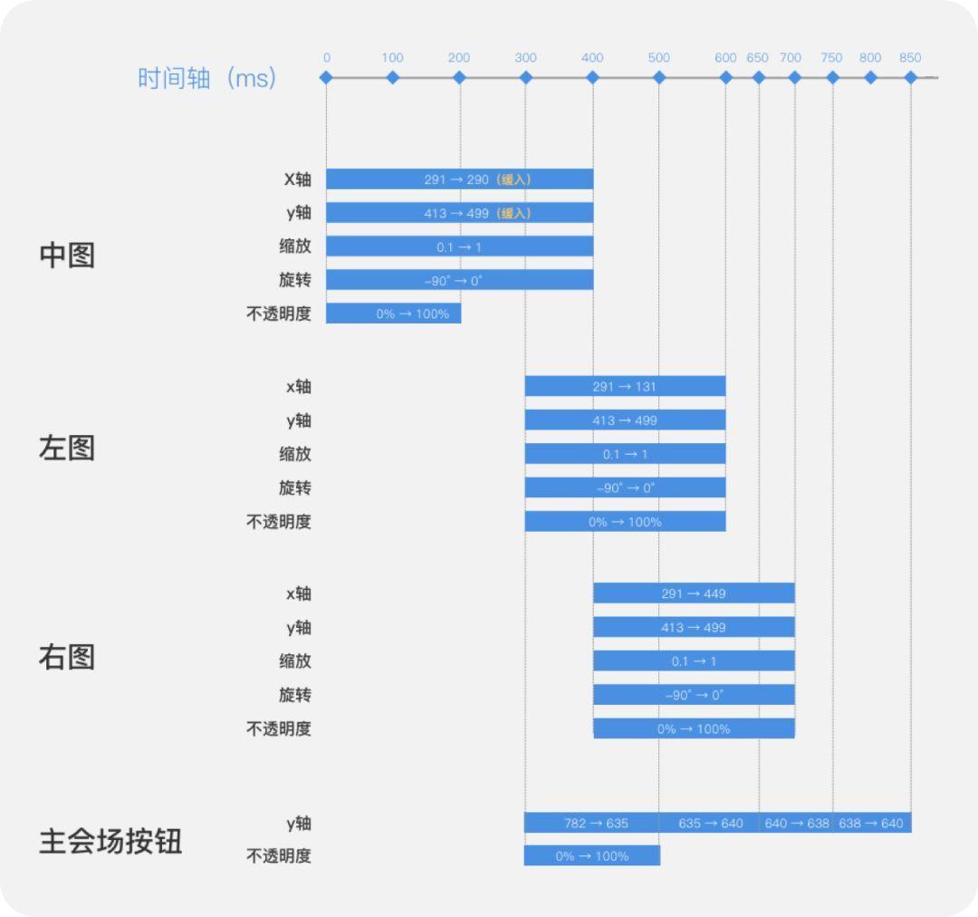 777777788888888最快开奖,高效设计实施策略_经典版24.152