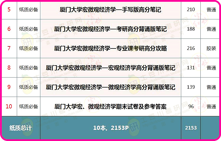 新澳天天开奖资料大全最新5,经济性方案解析_Essential16.663