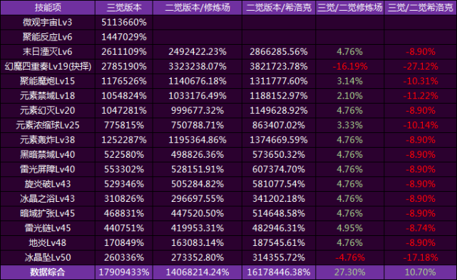 澳门一肖一特100精准免费,综合数据解释定义_FHD版65.380