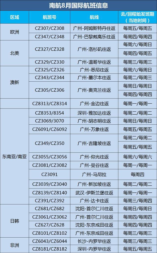 贮存库 第7页